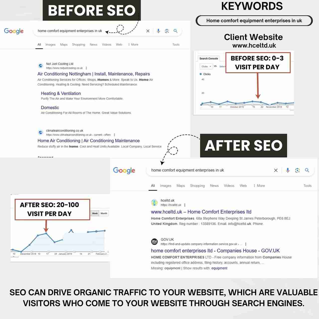 search engine optimization analyst